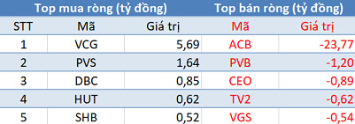 Phiên 2/10: Khối ngoại mua ròng đột biến hơn 10.300 tỷ đồng trên toàn thị trường - Ảnh 2.