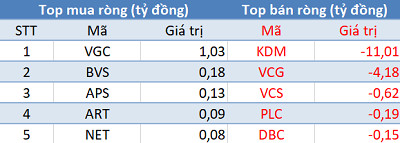 Phiên 21/12: Review ETFs, khối ngoại bán ròng 340 tỷ trên toàn thị trường - Ảnh 2.