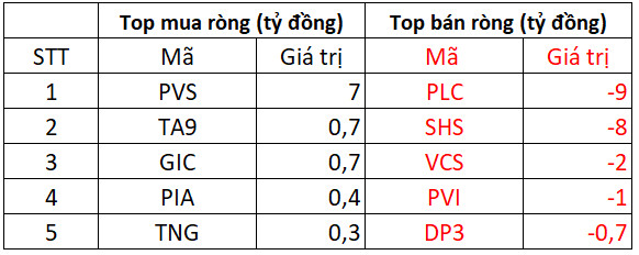 Phiên 21/3: Khối ngoại bất ngờ mua ròng 1.100 tỷ đồng trên HOSE, tâm điểm gom STB, GEX - Ảnh 2.