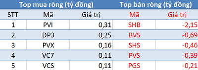 Phiên 21/5: Khối ngoại bán ròng gần 70 tỷ đồng, tập trung “xả” HPG, DBC - Ảnh 2.