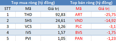 Phiên 21/5: Khối ngoại tiếp tục bán ròng hơn 175 tỷ đồng, tập trung bán HPG - Ảnh 2.