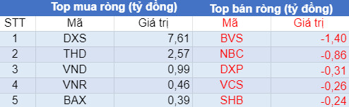 Phiên 21/7: Khối ngoại bán ròng 1.390 tỷ đồng, tập trung bán 11,4 triệu cổ phiếu VIC - Ảnh 2.