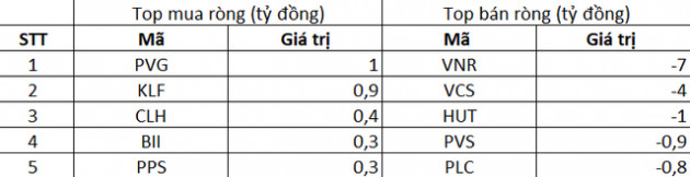 Phiên 21/9: Khối ngoại đảo chiều bán ròng 333 tỷ đồng, tập trung bán FUEVFVND, HPG, VIC - Ảnh 2.