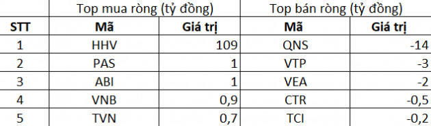 Phiên 21/9: Khối ngoại đảo chiều bán ròng 333 tỷ đồng, tập trung bán FUEVFVND, HPG, VIC - Ảnh 3.