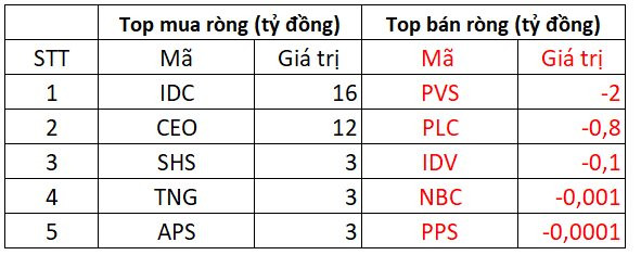 Phiên 2/2: Khối ngoại trở lại giải ngân gần 500 tỷ đồng trong ngày thị trường giằng co, tập trung gom HPG - Ảnh 2.