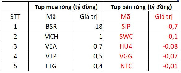 Phiên 2/2: Khối ngoại trở lại giải ngân gần 500 tỷ đồng trong ngày thị trường giằng co, tập trung gom HPG - Ảnh 3.