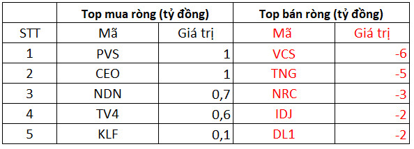 Phiên 22/10: Khối ngoại duy trì bán ròng 259 tỷ đồng trên toàn thị trường, tập trung bán NLG, PAN - Ảnh 2.