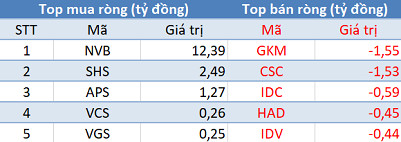 Phiên 22/2: Khối ngoại bán ròng hơn 600 tỷ đồng, tập trung bán Bluechips - Ảnh 2.