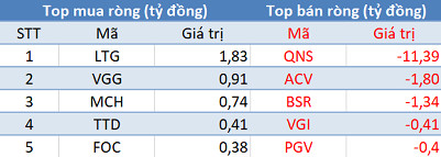 Phiên 22/2: Khối ngoại bán ròng hơn 600 tỷ đồng, tập trung bán Bluechips - Ảnh 3.