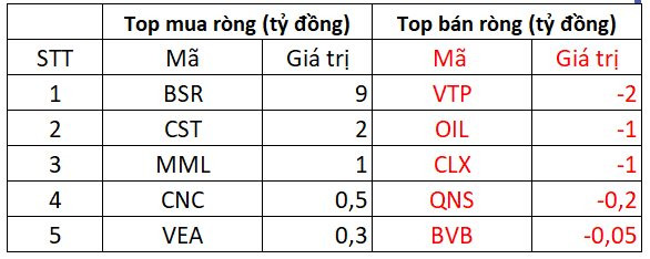 Phiên 22/2: Khối ngoại tiếp đà bán ròng 300 tỷ đồng trong ngày thị trường giảm sâu - Ảnh 4.