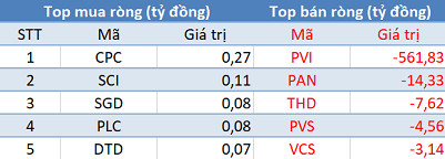 Phiên 22/6: Khối ngoại bán ròng hơn 500 tỷ đồng, tập trung giao dịch thỏa thuận PVI - Ảnh 2.