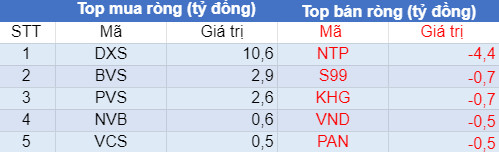 Phiên 22/7: VN-Index bứt phá, khối ngoại tiếp tục bán ròng hơn 507 tỷ đồng trên HoSE - Ảnh 2.