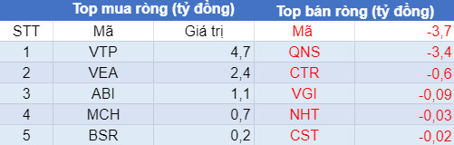 Phiên 22/7: VN-Index bứt phá, khối ngoại tiếp tục bán ròng hơn 507 tỷ đồng trên HoSE - Ảnh 3.