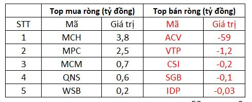 Phiên 23/12: Thị trường giằng co, khối ngoại lại quay xe mua ròng hàng trăm tỷ đồng - Ảnh 3.