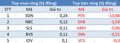 Phiên 23/3: Khối ngoại bán ròng hơn 400 tỷ đồng, đánh dấu chuỗi 30 phiên bán ròng liên tiếp - Ảnh 2.