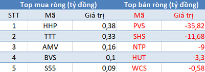 Phiên 23/5: Khối ngoại tiếp tục bán ròng, tập trung “xả hàng” PVD - Ảnh 2.
