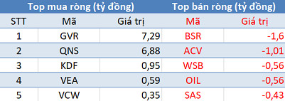 Phiên 23/7: Khối ngoại tiếp tục mua ròng, tập trung “gom” PLX, VCB - Ảnh 3.