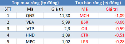 Phiên 23/8: Khối ngoại tiếp tục bán ròng hơn 200 tỷ, VN-Index thất bại trước mốc 1.000 điểm - Ảnh 3.