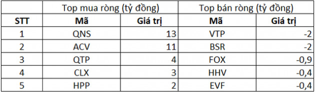 Phiên 23/9: Khối ngoại duy trì bán ròng 373 tỷ đồng, tâm điểm bán HPG, KBC - Ảnh 3.