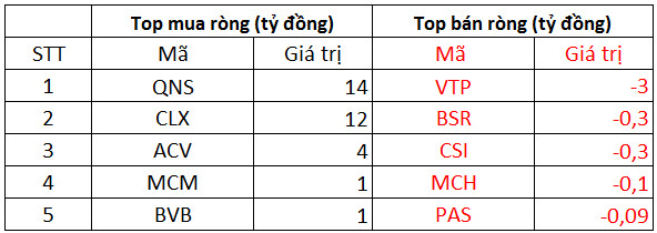 Phiên 24/1: Khối ngoại bán ròng gần 200 tỷ đồng trên toàn thị trường, tâm điểm bán VIC, DGW - Ảnh 3.