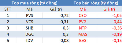 Phiên 24/10: Khối ngoại bán ròng gần 100 tỷ đồng, tập trung bán GTN - Ảnh 2.