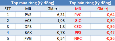 Phiên 24/3: Khối ngoại tiếp tục bán ròng 340 tỷ đồng, tập trung bán KBC, HPG, CTG - Ảnh 2.