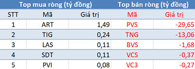 Phiên 24/3: Khối ngoại tiếp tục bán ròng hơn 700 tỷ đồng trên toàn thị trường, tập trung “xả” Bluechips - Ảnh 2.