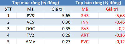 Phiên 24/4: Khối ngoại tiếp tục mua ròng hơn 200 tỷ đồng, VN-Index tăng mạnh nhất trong hơn 1 tháng - Ảnh 2.