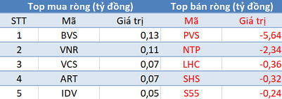 Phiên 24/5: Khối ngoại tiếp tục bán ròng 285 tỷ trên HoSE, VN-Index đóng cửa giảm gần 13 điểm - Ảnh 2.