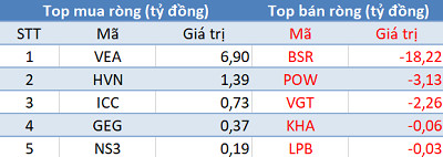 Phiên 24/9: HDB được khối ngoại mua ròng phiên thứ 8 liên tiếp, tiền ngoại ồ ạt quay lại thị trường chứng khoán Việt - Ảnh 3.