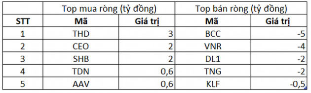 Phiên 24/9: Khối ngoại trở lại mua ròng, tâm điểm giao dịch MBB - Ảnh 2.