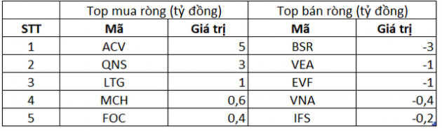 Phiên 24/9: Khối ngoại trở lại mua ròng, tâm điểm giao dịch MBB - Ảnh 3.