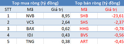 Phiên 25/1: Khối ngoại bán ròng 250 tỷ đồng, tập trung bán HPG - Ảnh 2.