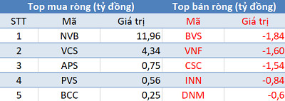 Phiên 25/2: Ba sàn tăng điểm, khối ngoại vẫn bán ròng 440 tỷ đồng - Ảnh 2.