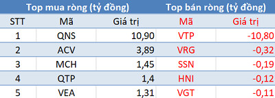 Phiên 25/2: Ba sàn tăng điểm, khối ngoại vẫn bán ròng 440 tỷ đồng - Ảnh 3.
