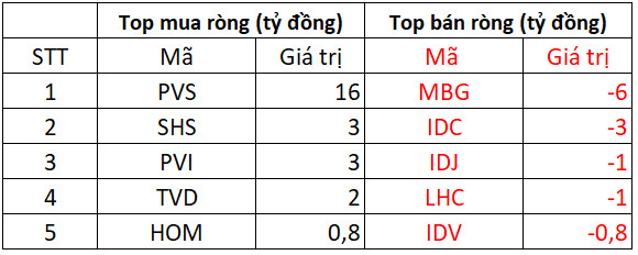 Phiên 25/4: Thị trường lao dốc, khối ngoại tiếp tục tỏa sáng khi mua ròng 240 tỷ đồng, gom SBT, VRE - Ảnh 2.