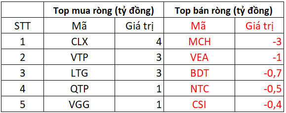 Phiên 25/4: Thị trường lao dốc, khối ngoại tiếp tục tỏa sáng khi mua ròng 240 tỷ đồng, gom SBT, VRE - Ảnh 3.