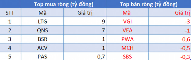 Phiên 25/8: Khối ngoại tiếp tục mua ròng, tập trung gom SSI và MBB trong ngày VN-Index hồi phục - Ảnh 3.