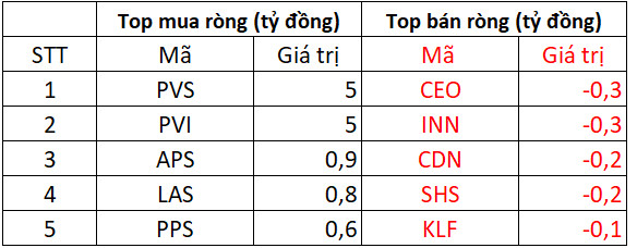 Phiên 26/1: Khối ngoại tiếp đà mua ròng 367 tỷ đồng trên cả 3 sàn, gom mạnh CTG, KBC - Ảnh 2.