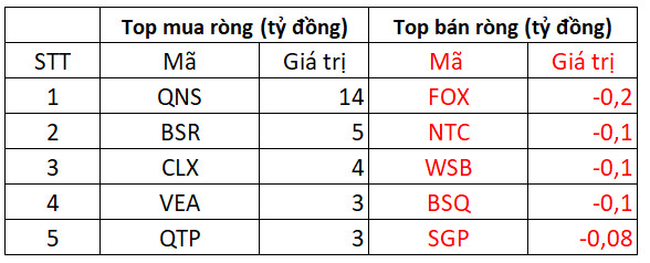 Phiên 26/1: Khối ngoại tiếp đà mua ròng 367 tỷ đồng trên cả 3 sàn, gom mạnh CTG, KBC - Ảnh 3.