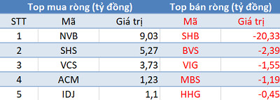 Phiên 26/1: Khối ngoại tiếp tục bán ròng gần 150 tỷ đồng trên toàn thị trường - Ảnh 2.