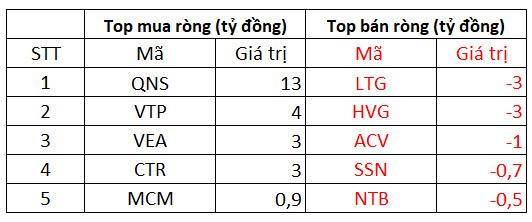 Phiên 26/11: Khối ngoại bán ròng kỷ lục hơn 2.100 tỷ đồng trong phiên thị trường đỏ lửa, tập trung bán VPB, HPG - Ảnh 3.