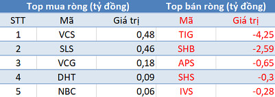 Phiên 26/2: Khối ngoại bán ròng gần 250 tỷ đồng trên toàn thị trường, VN-Index mất mốc 900 điểm - Ảnh 2.
