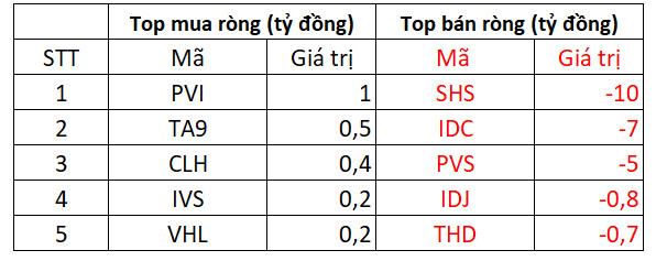 Phiên 26/4: Sắc xanh lá trở lại, khối ngoại mua ròng đột phá hơn nghìn tỷ, tập trung gom VNM, DGC - Ảnh 2.