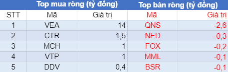 Phiên 26/7: Khối ngoại bán ròng thấp nhất trong 6 phiên, VN-Index bất ngờ đảo chiều tăng điểm - Ảnh 3.