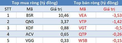 Phiên 26/7: Khối ngoại mua ròng phiên thứ 9 liên tiếp trên HoSE, tập trung gom VCB - Ảnh 3.