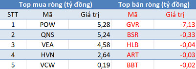 Phiên 26/7: Khối ngoại trở lại mua ròng sau chuỗi ngày bán ròng liên tiếp - Ảnh 3.
