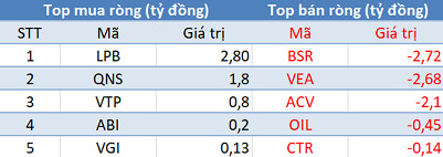 Phiên 2/7: Khối ngoại tiếp tục bán ròng hơn 80 tỷ trên toàn thị trường - Ảnh 3.