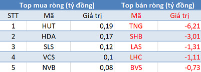 Phiên 27/4: Khối ngoại tiếp tục bán ròng 470 tỷ đồng, tập trung “xả” VCB và VPB - Ảnh 2. Phiên 27/4: Khối ngoại tiếp tục bán ròng 470 tỷ đồng, tập trung “xả” VCB và VPB - Ảnh 2.