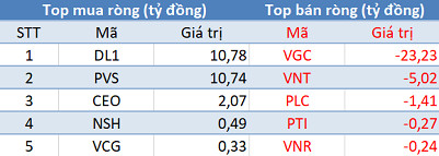 Phiên 27/6: Thị trường rực lửa, khối ngoại mua ròng gần 2.400 tỷ đồng - Ảnh 2.